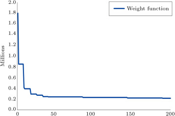 Design history of 3-story structure with 9 m span size and load coefficient of ...