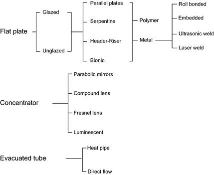 Figure 1.