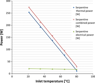 Figure 11.