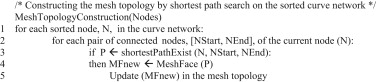 Pseudo-code for the mesh topology construction.