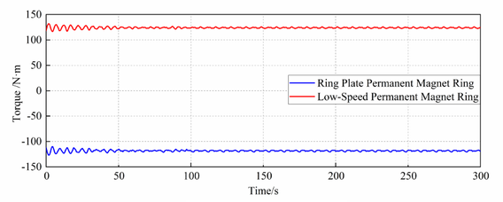 Ge Liu 2021a 3411 Figure6b.png