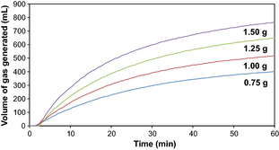 Figure 1.