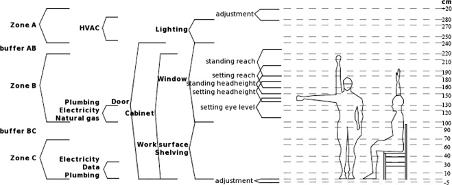 Vertical infill zones.