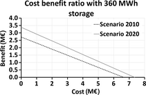 Figure 13.