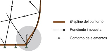 Restricción geométrica y malla.