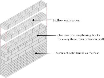 A 3D view of the test wall panel.