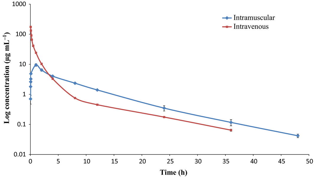 Figure 3.