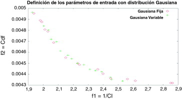 Comparación entre los frentes de Pareto para muestras fijas o aleatorias.