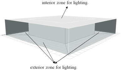 Simplified model of day lighting simulation.