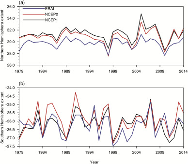 Time series of the December to February Hadley circulation extent (HCE) in (a) ...