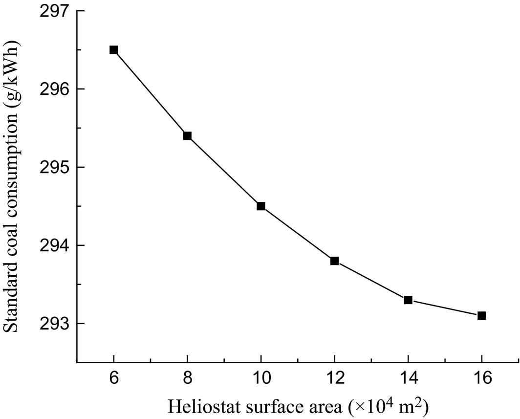 Figure 15.