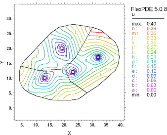 Tiempo de viaje (horas).