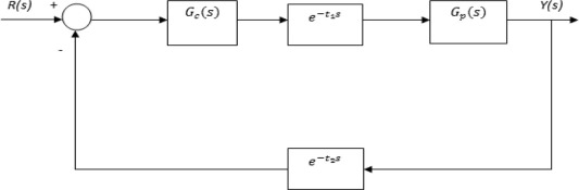 The simplified block diagram of NCS.