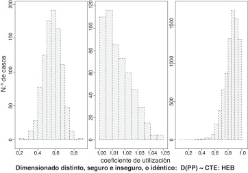 Dimensionado propuesto en este texto: caso HEB PP.