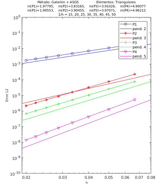 Review 640781029593-Ej3 triangulos ASGS.png