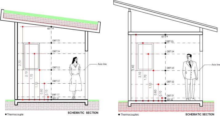 Schematic sections for test cells – dry bulb temperature sensors and internal ...