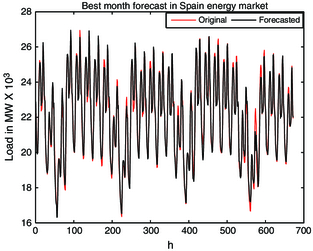 Figure 5.