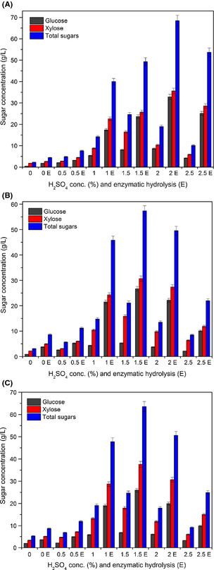 Figure 1.