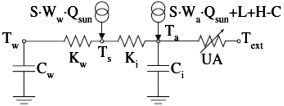 Graphical representation of a lumped capacitance model (Nielsen, 2005).