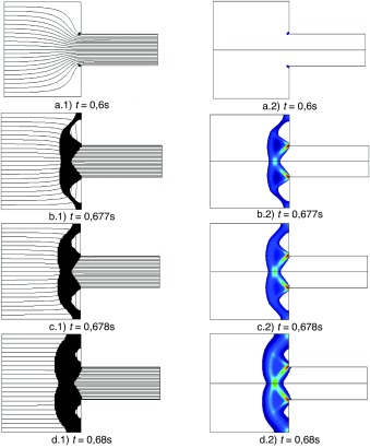 Flujo de extrusión. Líneas de corriente y zonas de fluencia (oscuras) y zonas en ...
