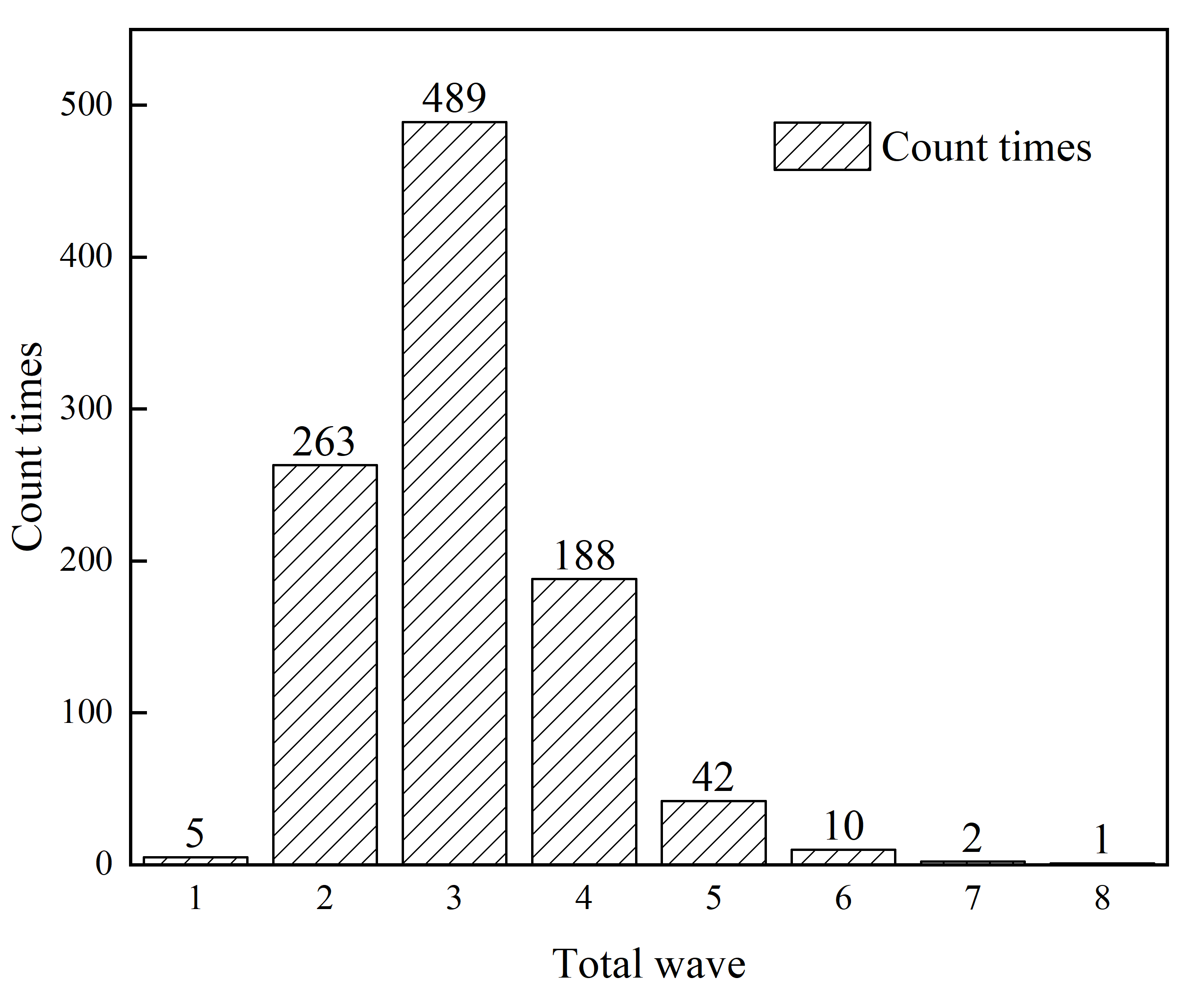 Li 2021a 1700 Fig11.png
