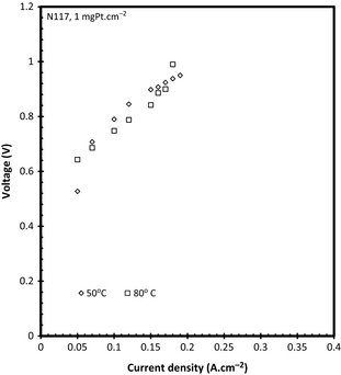Figure 10.