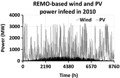 Figure 3.