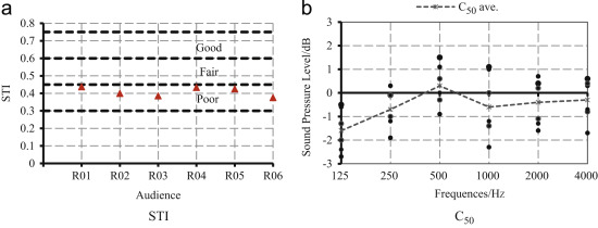 Fig. 10.