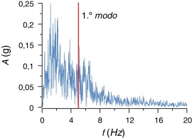 Espectro de amplitudes (Imperial Valley).