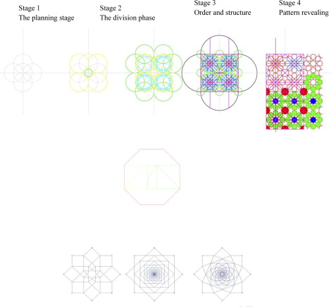 Construction stage of eight pointed patterns based on √2 proportions.