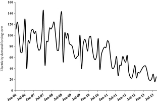 Figure 3.