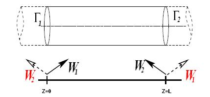One-dimensional model with absorbing conditions.