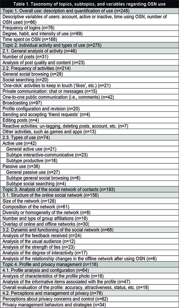 Pertegal-Vega et al 2019a-73249-en032.jpg