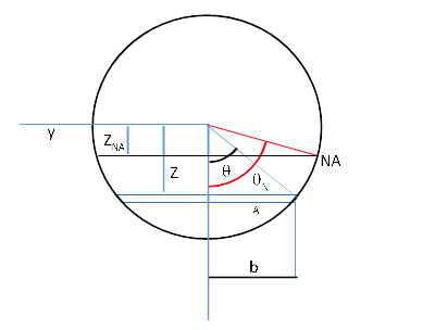 Usabiaga et al 2021a 2722 adarraga fig1.png