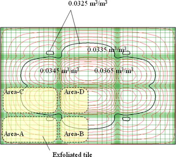 Calculated results (distribution of volumetric moisture content at boundary ...