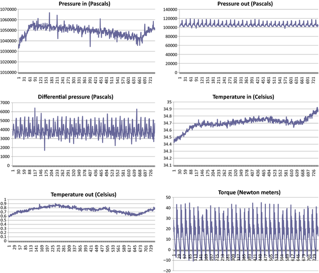 Figure 16.