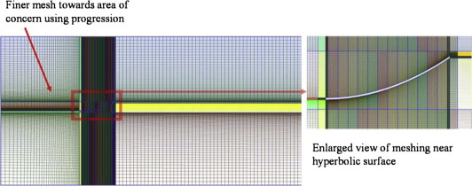 Structured with boundary layers mesh.