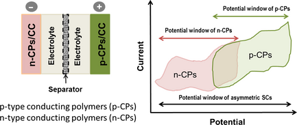 Figure 20.