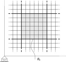 Definición de un bloque de elementos de la malla.