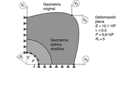 Sección transversal de un tubo. Datos para el análisis, modelo original, ...