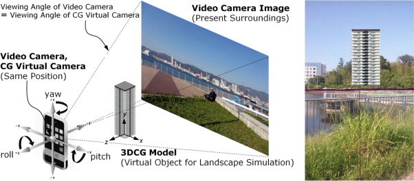 Conceptual diagram of handheld AR (left) and AR screenshot (right).