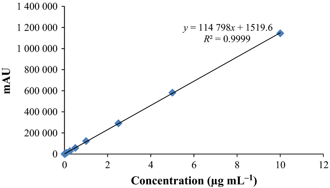Figure 2.
