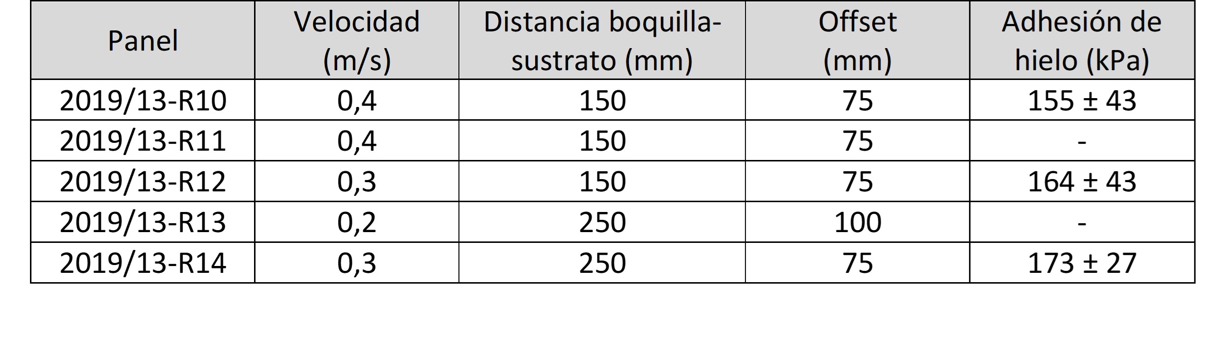 Review 950121520459 8166 Tabla 2.jpg