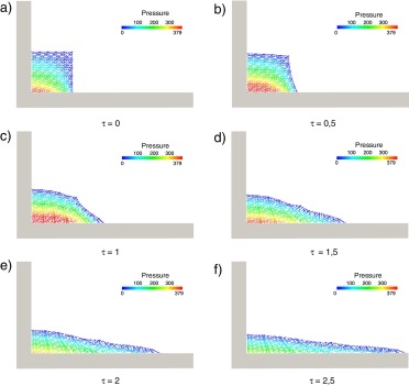 Evolución del perfil del fluido tras la rotura de la presa en seis instantes ...