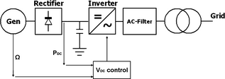 Figure 2.