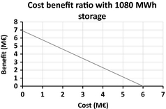 Figure 14.