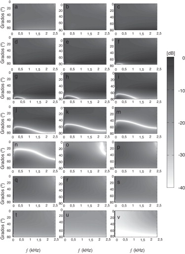 El error absoluto expresado en decibelios para distintos valores del coeficiente ...