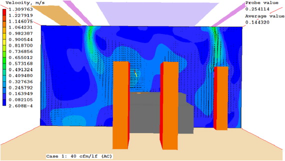 Case 1 velocity at cross section.