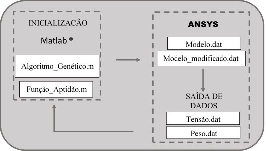 Review 416820422466 9849 Fluxograma Matlab Ansys.jpg