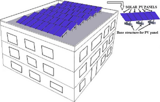 Figure 6.